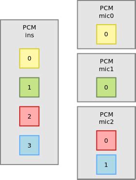 alsalib multichannel audio